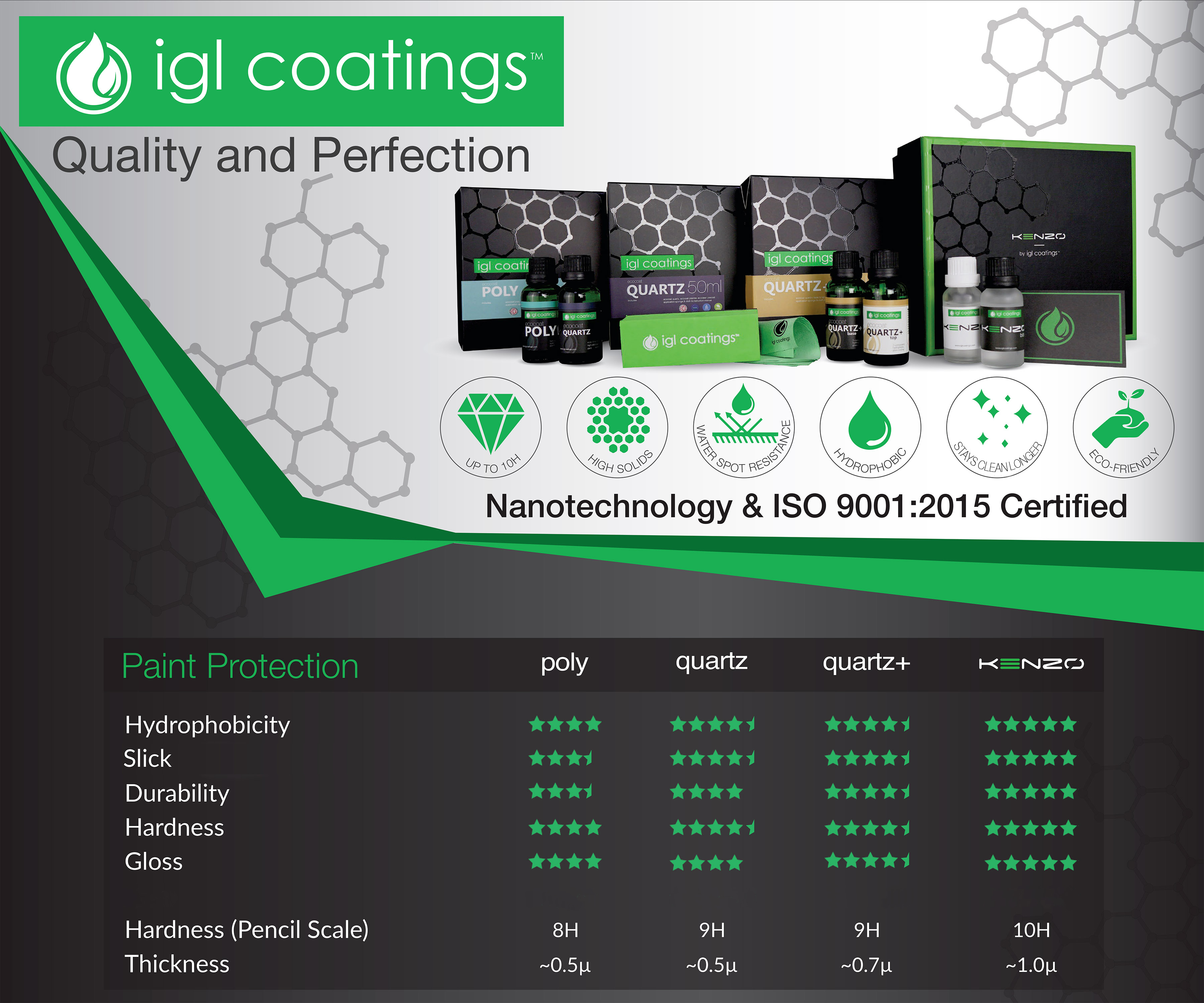 The Science of Ceramic Coatings - IGL Coatings Blog